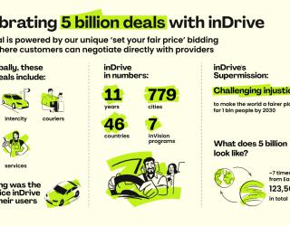 inDrive Capai 5 Miliar Transaksi, Perluas Layanan dan Misi Sosial di 46 Negara
